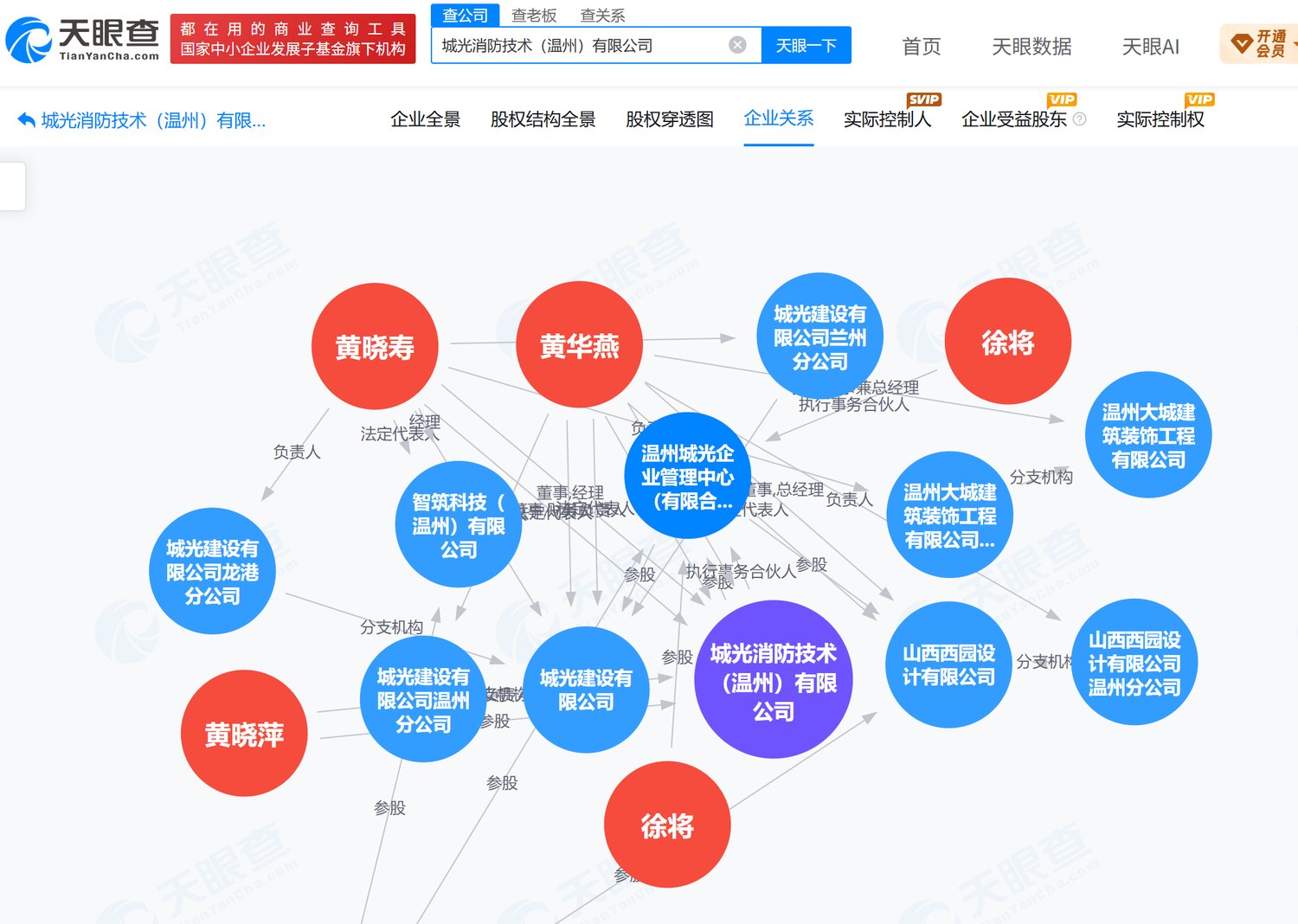 集团股权架构图谱